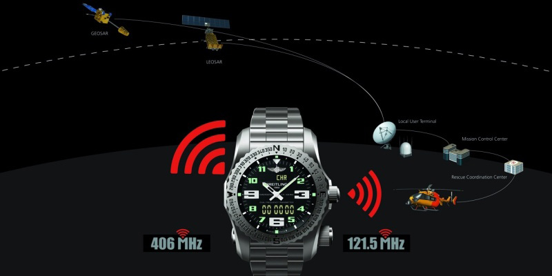 Breitling Emergency II - Signal