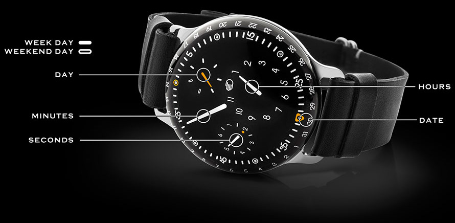 Ressence Type 3 - Functions